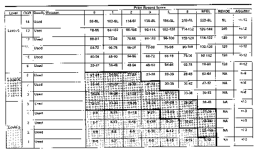 Gravity Score Chart