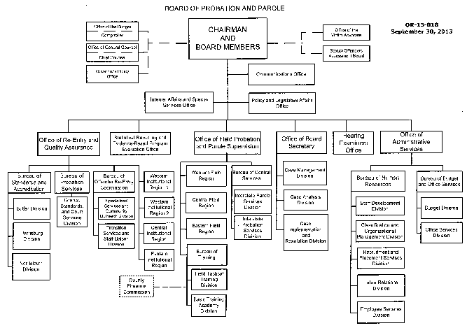 Probation Organizational Chart