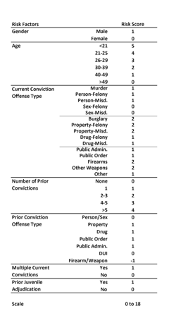 Felony Sentencing Chart Pa
