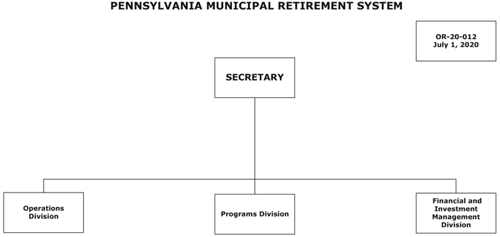 Pennsylvania Municipal Retirement System