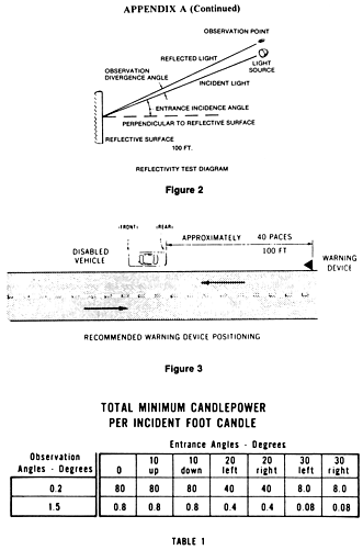 Figure 2, Figure 3 & Table 1