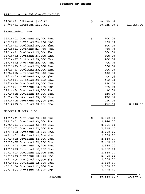 RECEIPTS OF INCOME
