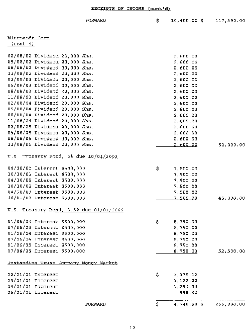 RECEIPTS OF INCOME (cont’d)