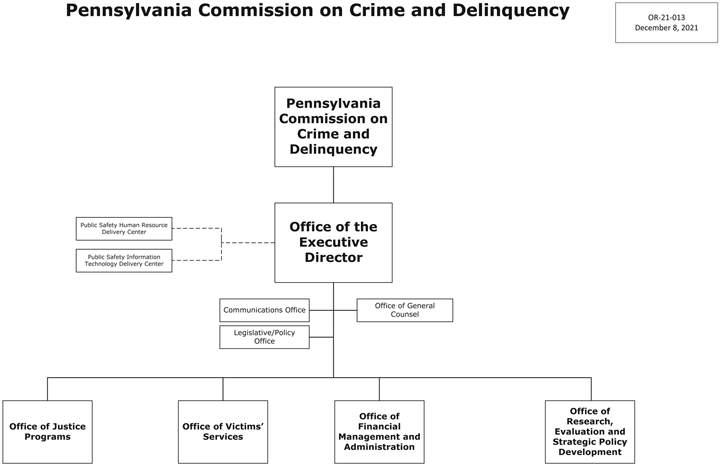 COMMISSION ON CRIME AND DELINQUENCY