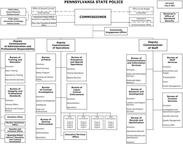 PENNSYLVANIA STATE POLICE
