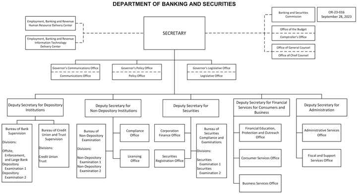 DEPARTMENT OF BANKING