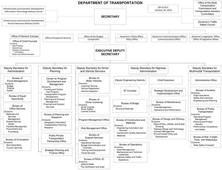 DEPARTMENT OF TRANSPORTATION, 1 of 2
