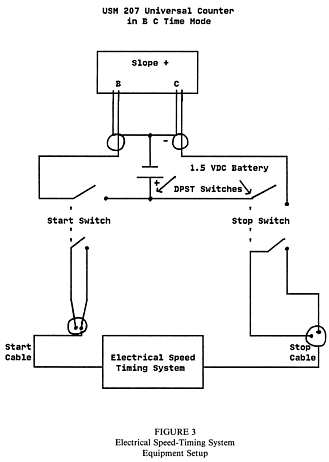 Electrical Speed-Timing System