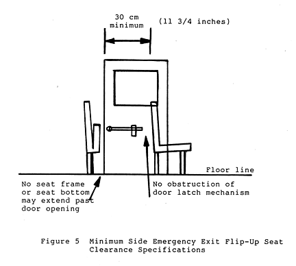 Figure 5 Minimum Side Emergency Exit Flip-Up Seat Clearance Specifications