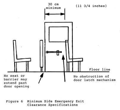 Figure 6 Minimum Side Emergency Exit Clearance Specifications